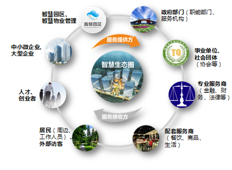 万物互联新篇章：物联网在各行各业的应用与发展