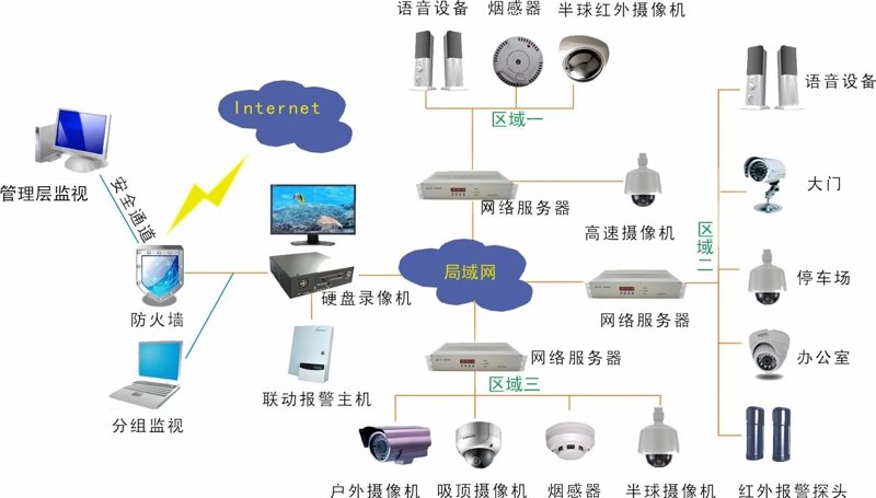 智能安防系统：守护家庭与企业的隐形卫士