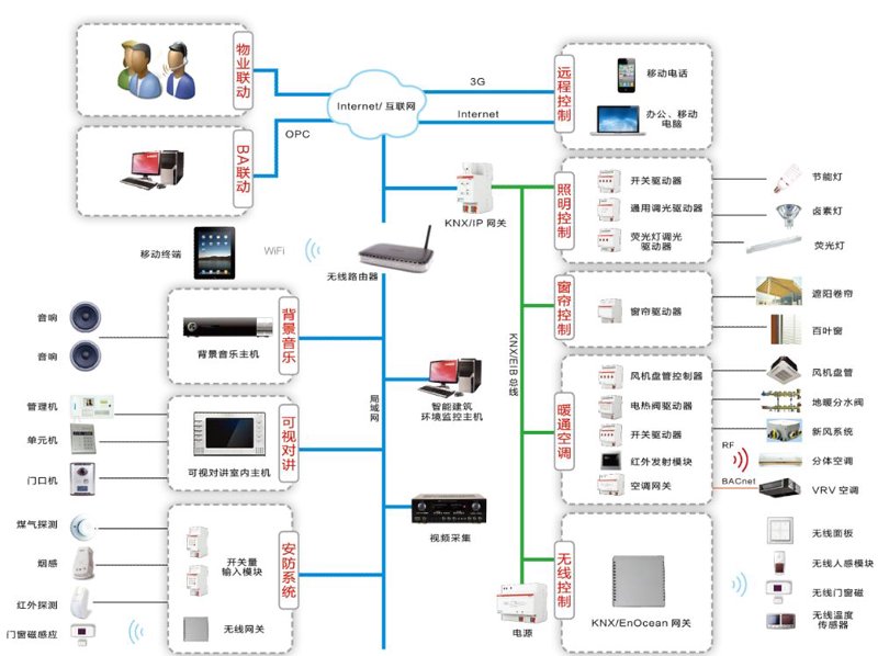 智慧交通：城市脉搏的新跳动